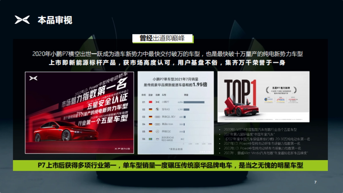 2023款P7区域上市整合营销方案_第7页