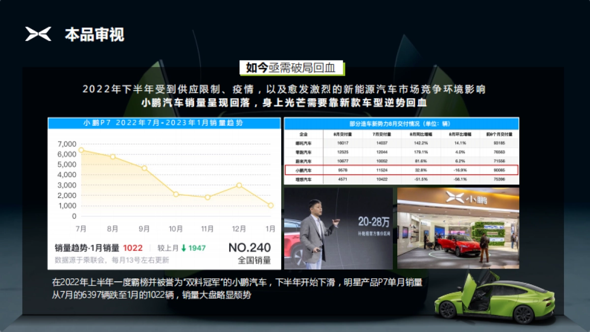 2023款P7区域上市整合营销方案_第8页