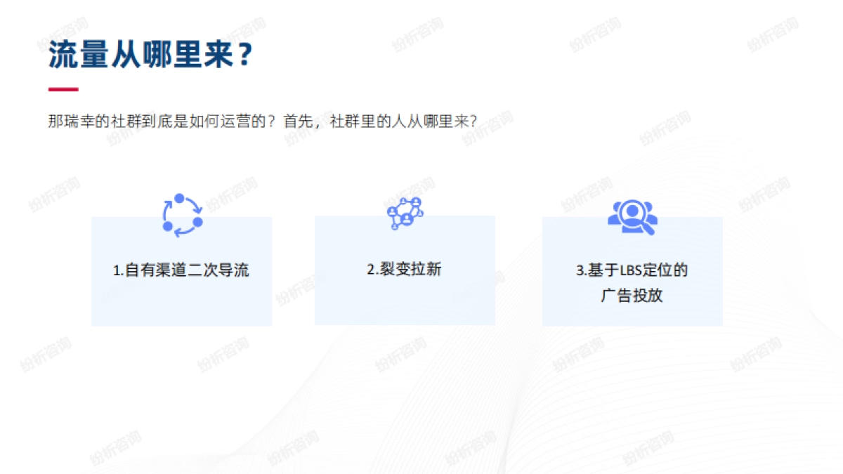 2023瑞幸的线上线下一体化营销_第4页