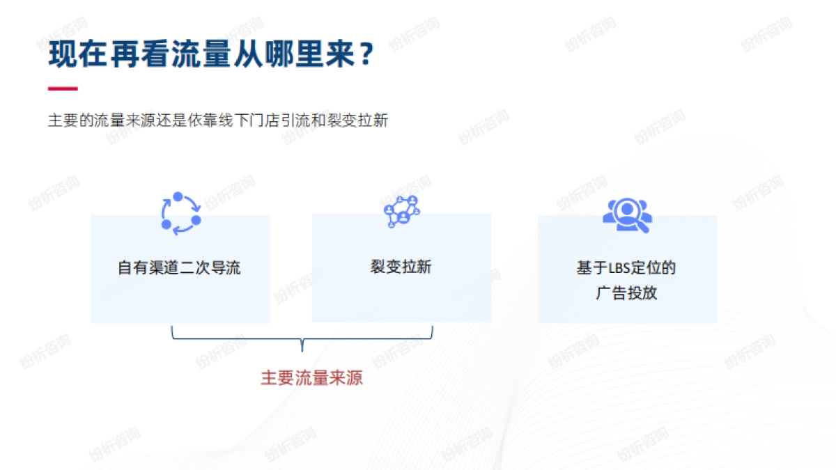 2023瑞幸的线上线下一体化营销_第8页