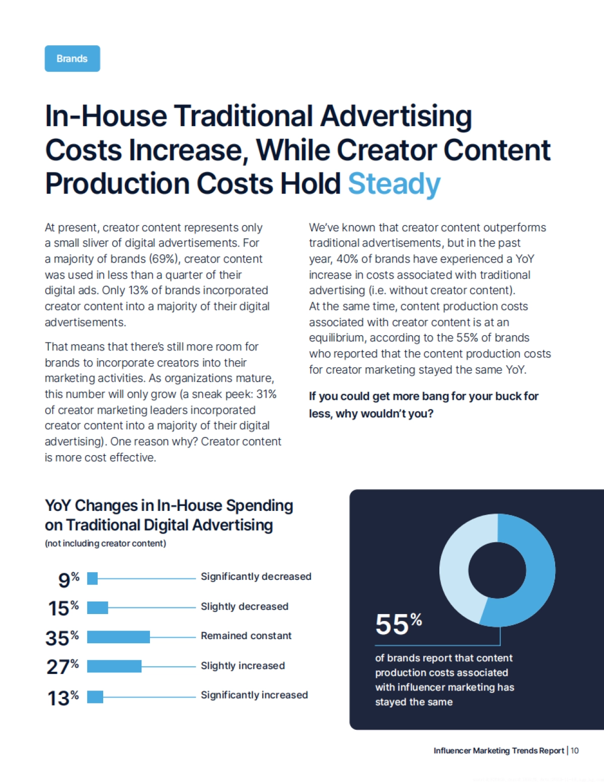 2024年网红营销趋势报告_第10页