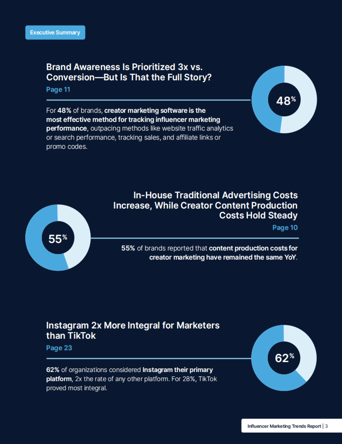 2024年网红营销趋势报告_第3页
