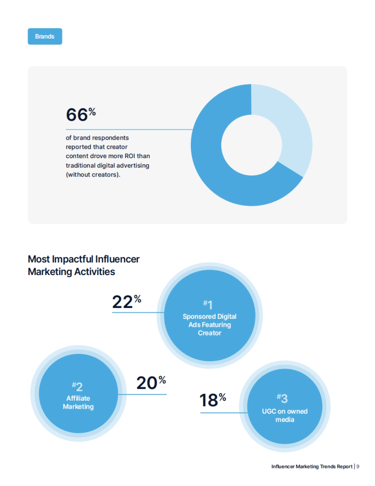 2024年网红营销趋势报告_第9页