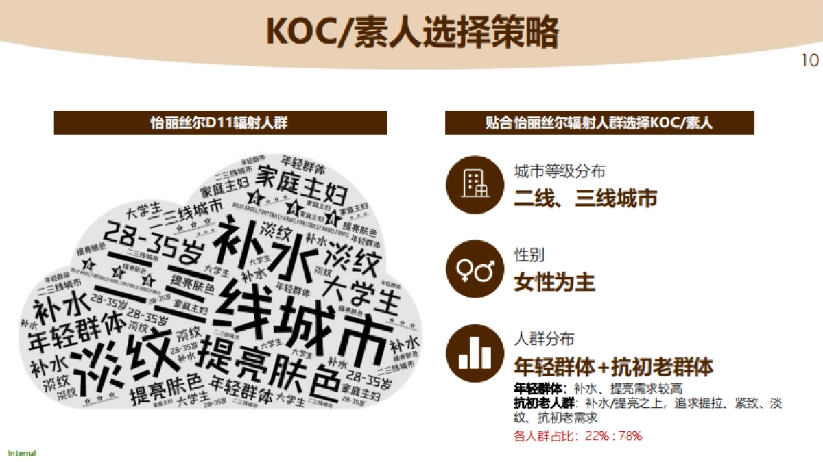 ELIXIR D11 整合营销方案_第10页