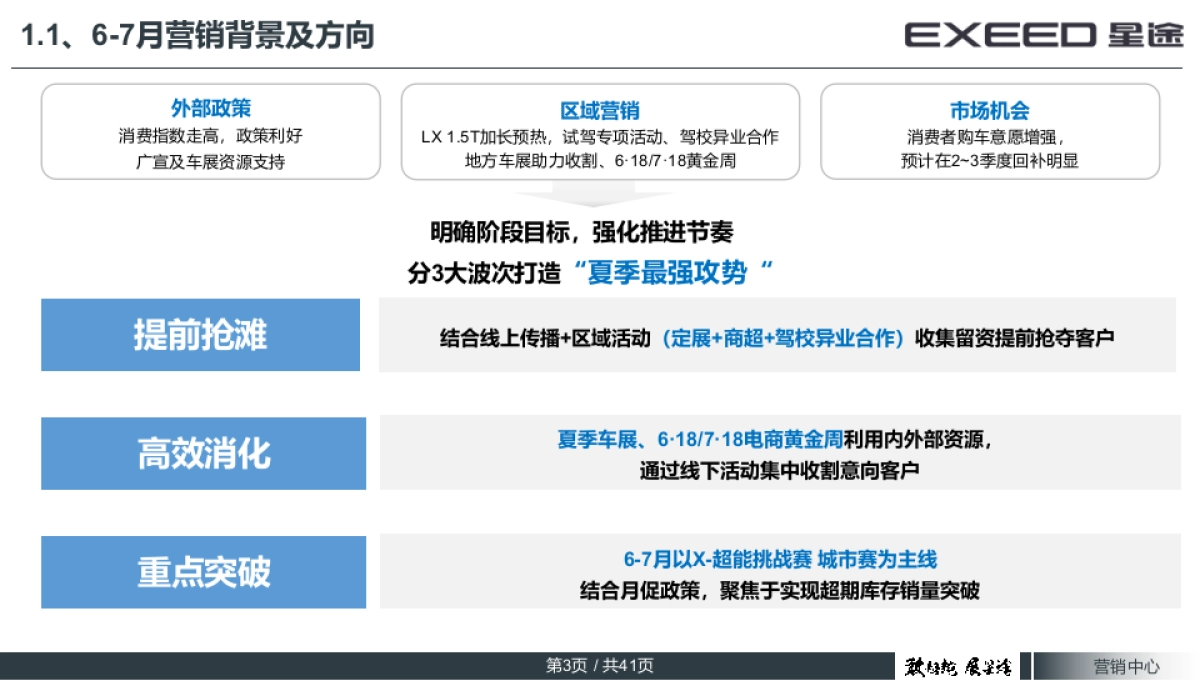 EXEED星途67月营销工作指引_第3页