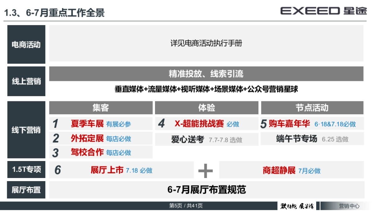 EXEED星途67月营销工作指引_第5页
