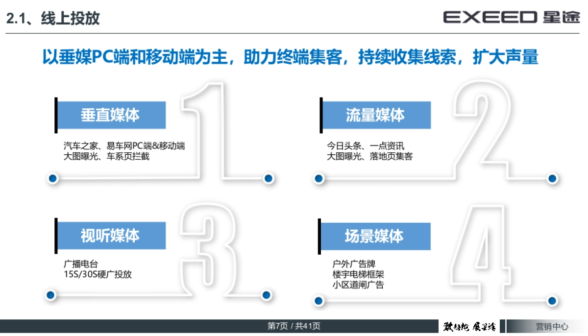 EXEED星途67月营销工作指引_第7页