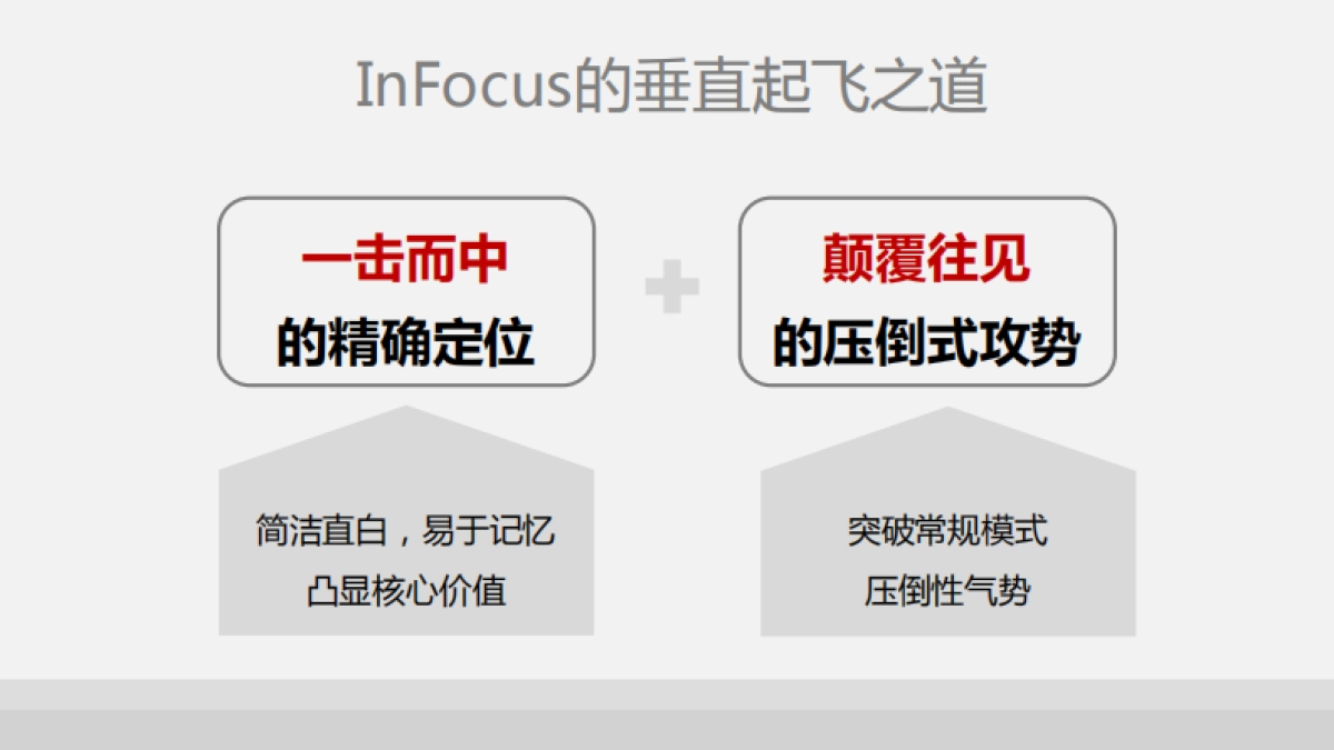 InFocus整合营销传播方案_第7页