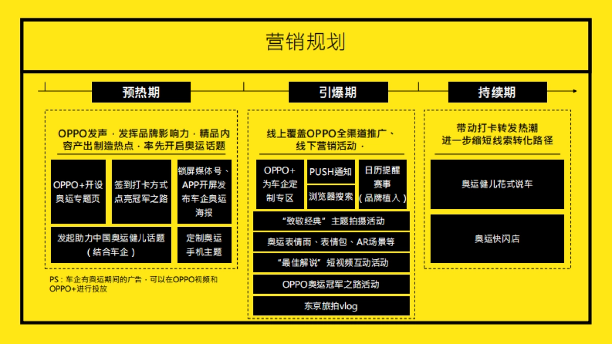 OPPO东京奥运会营销方案_第8页