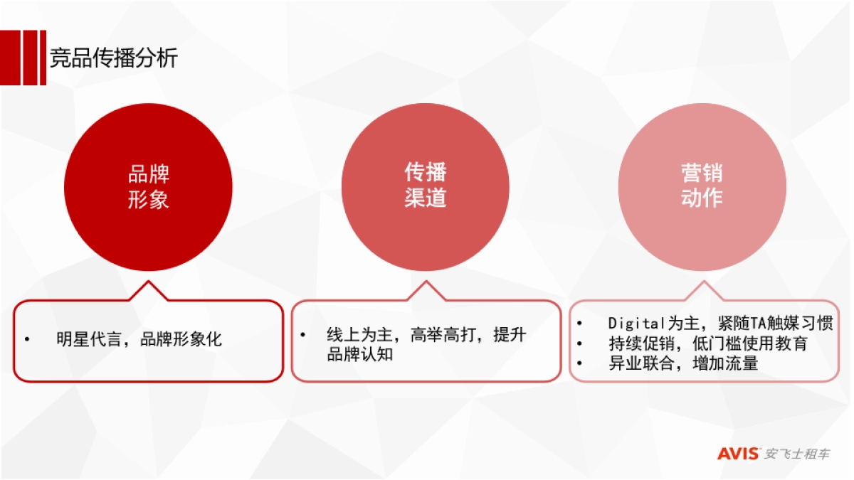 安飞士短租市场策略方案_第10页