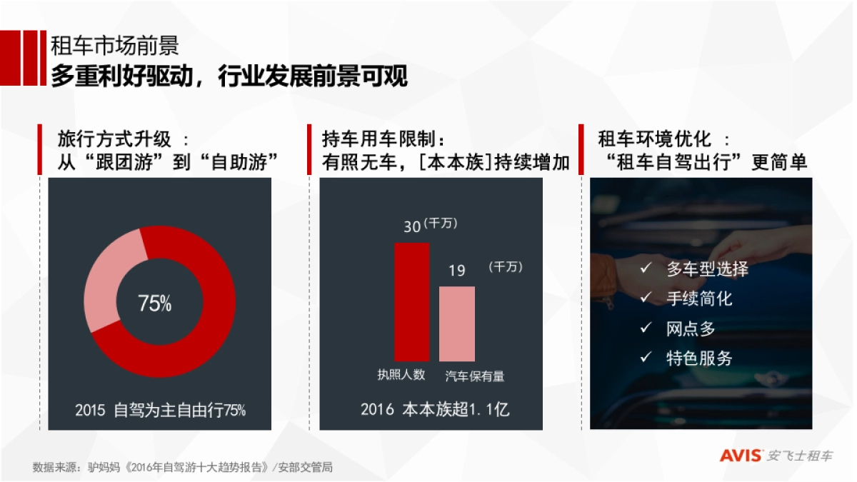安飞士短租市场策略方案_第3页