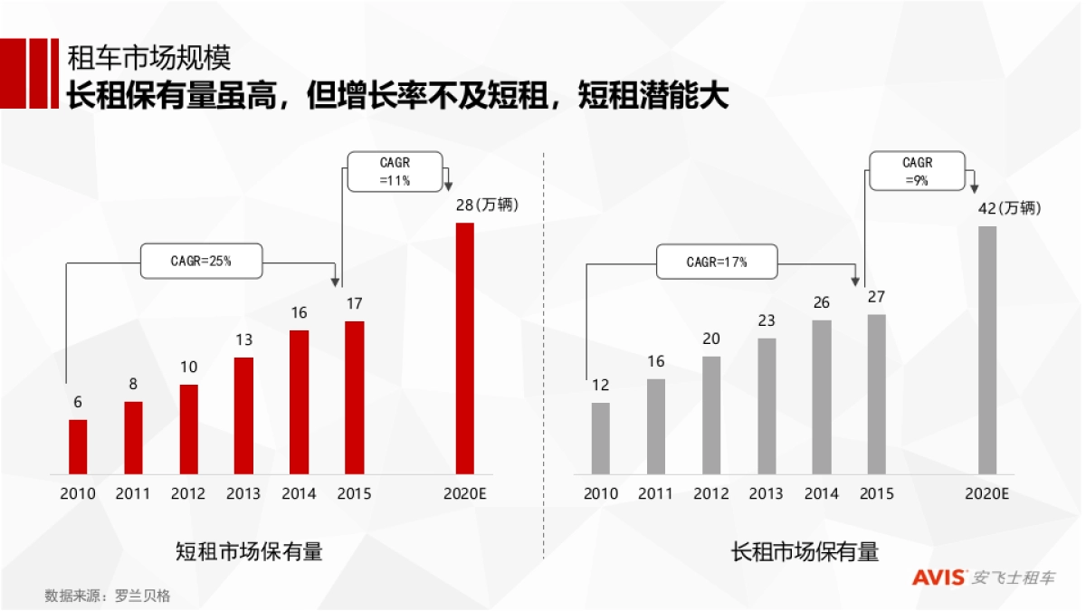 安飞士短租市场策略方案_第4页