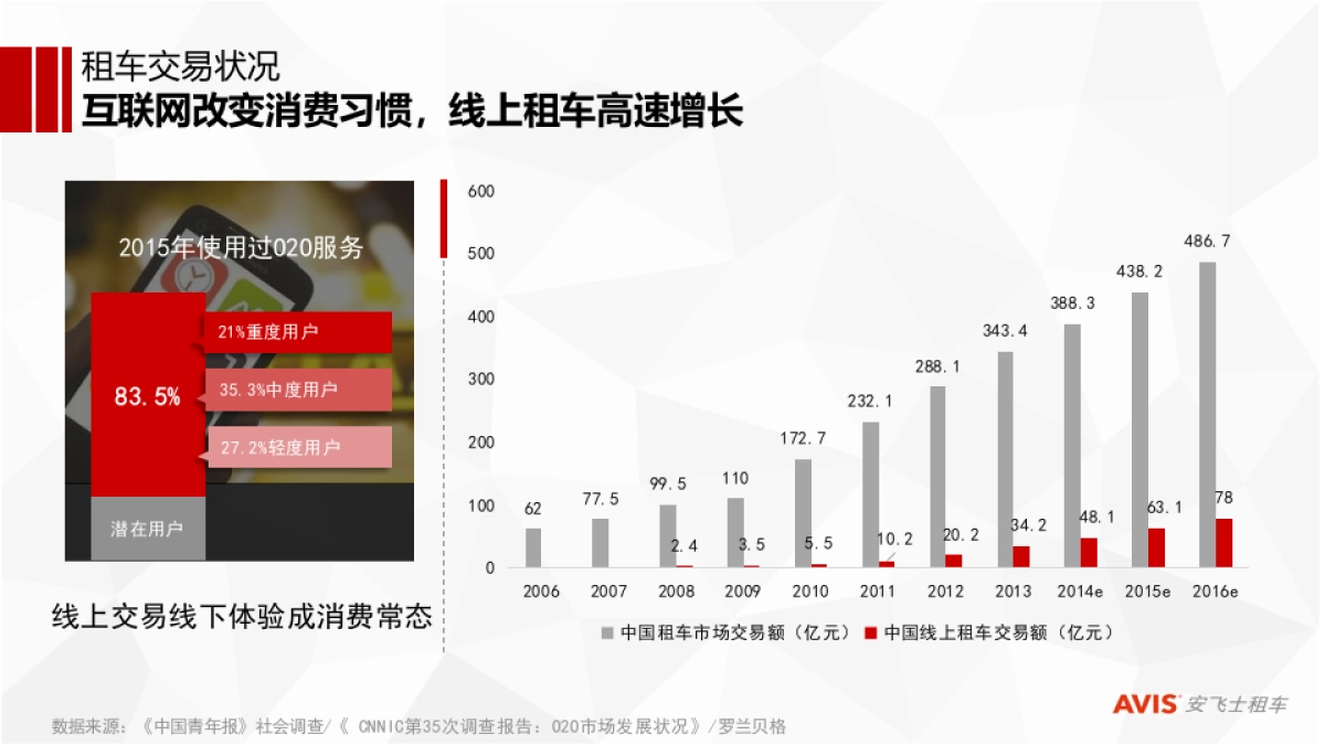 安飞士短租市场策略方案_第5页