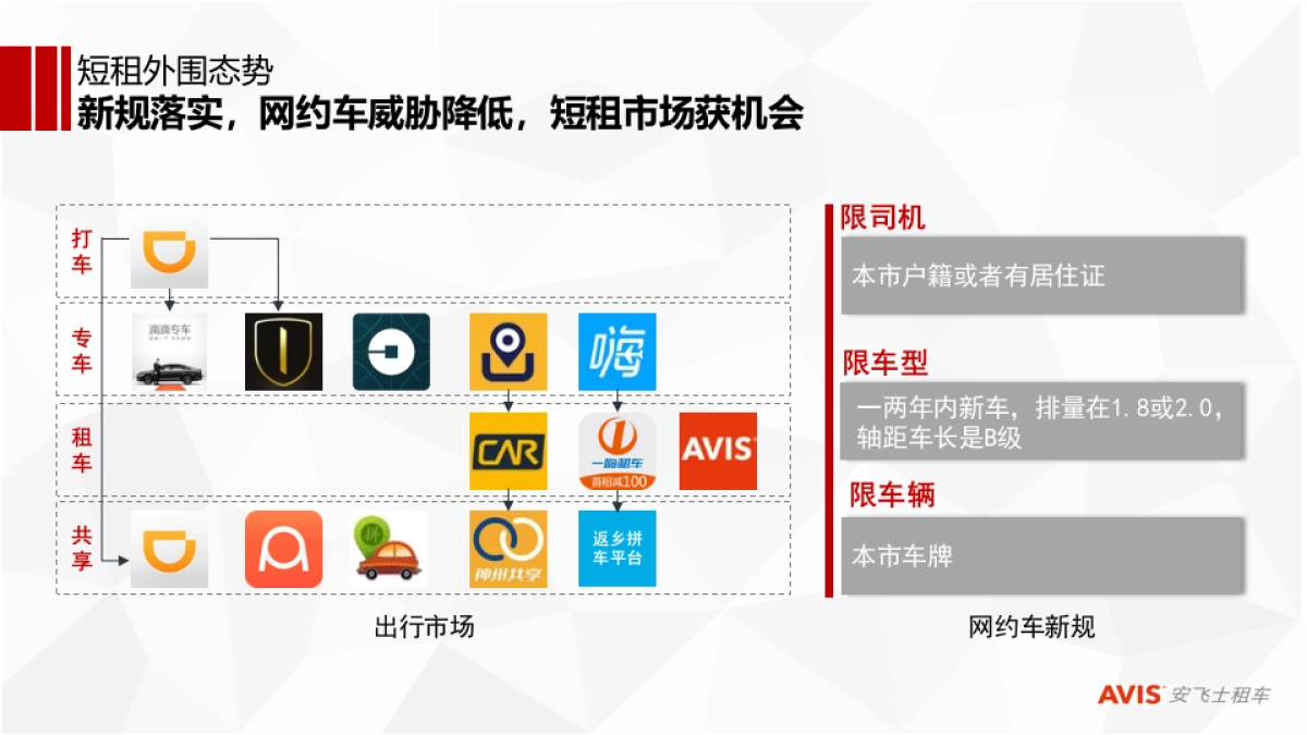 安飞士短租市场策略方案_第7页