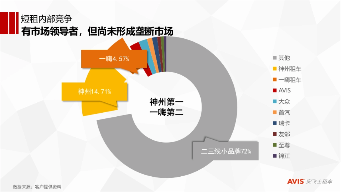 安飞士短租市场策略方案_第8页