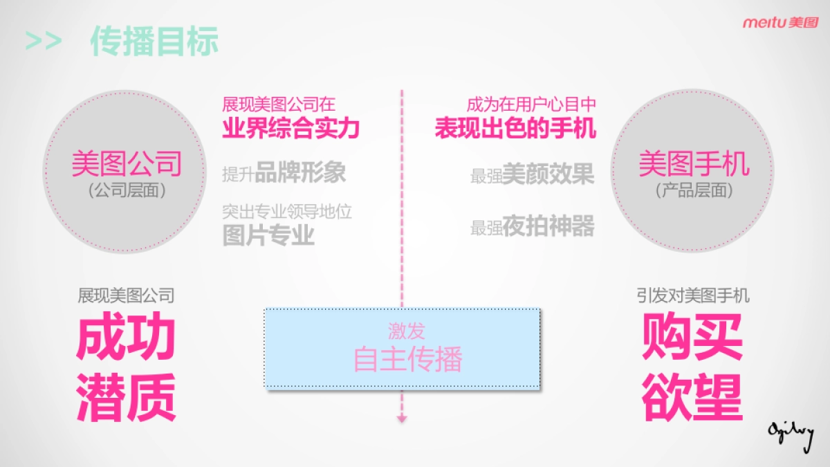 奥美美图手机M发布传播方案_第5页