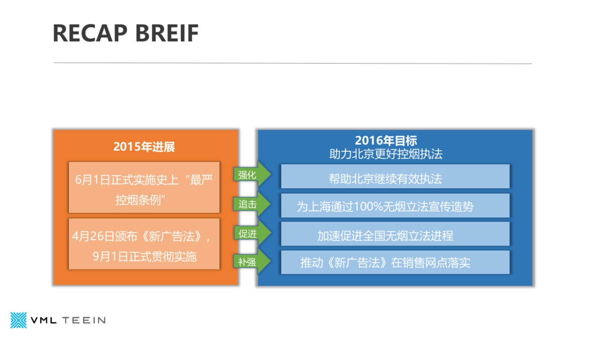 北京控烟无烟草青少年行动社会化营销规划_第2页