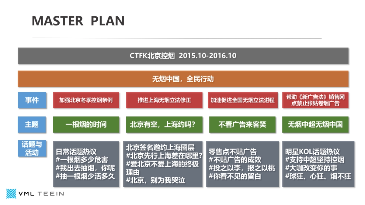 北京控烟无烟草青少年行动社会化营销规划_第7页