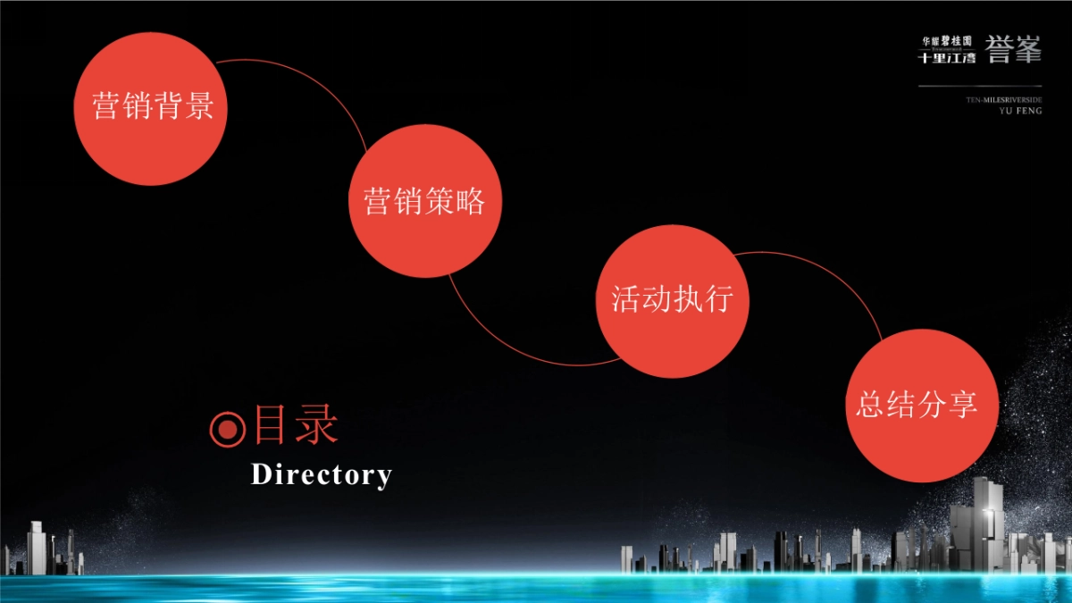 碧桂园湖事件营销复盘结案_第3页