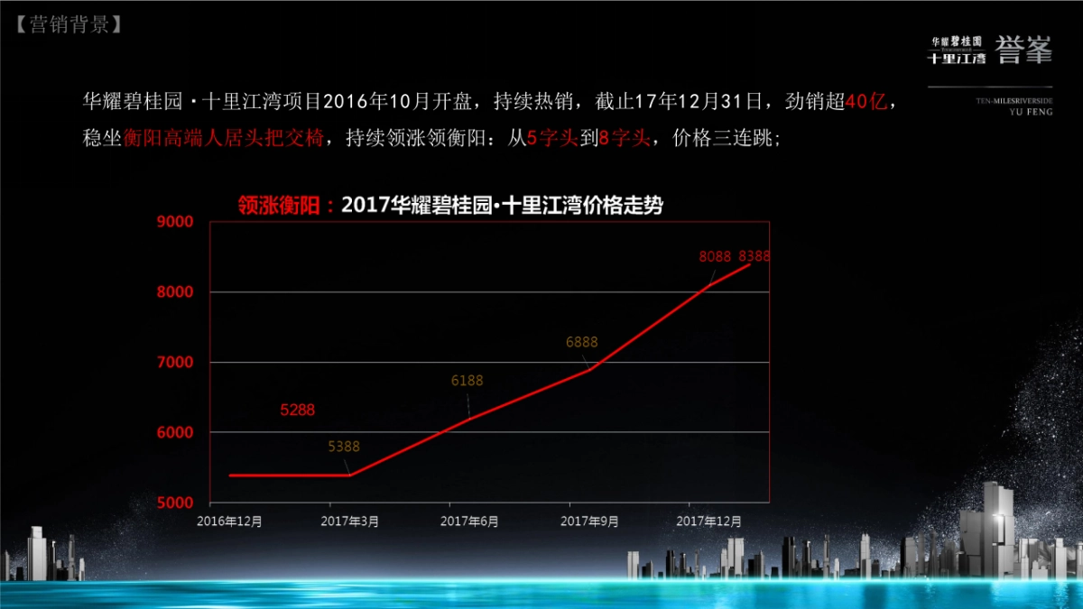 碧桂园湖事件营销复盘结案_第5页