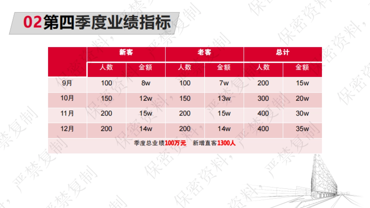 铂雅2019年第四季度(9-12)营销方案_第9页