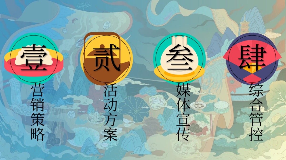 餐饮奶茶=2021万味榜线上营销方案_第2页