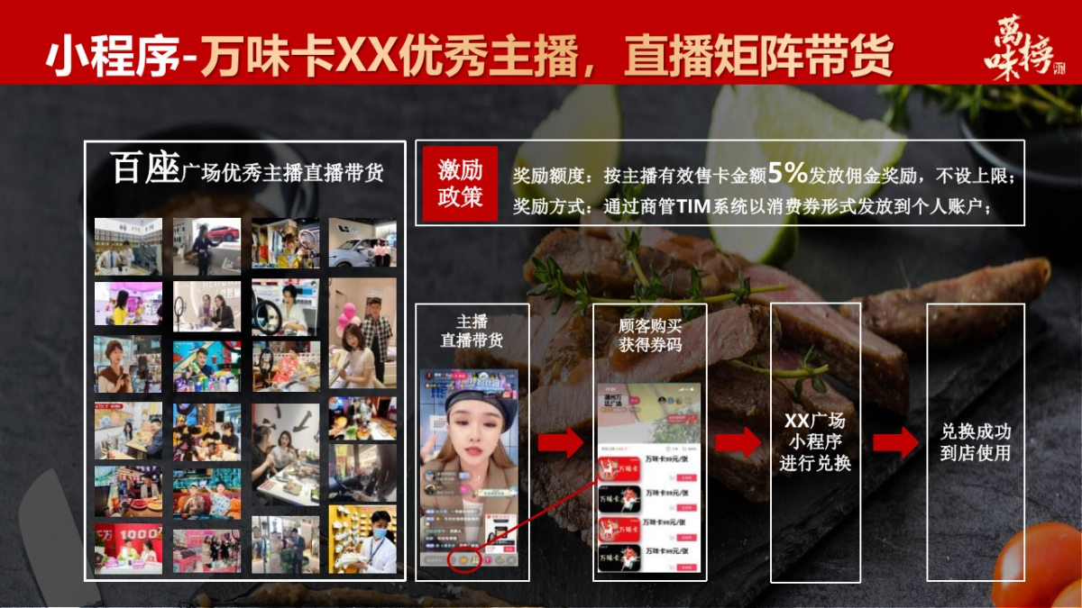 餐饮奶茶=2021万味榜线上营销方案_第7页