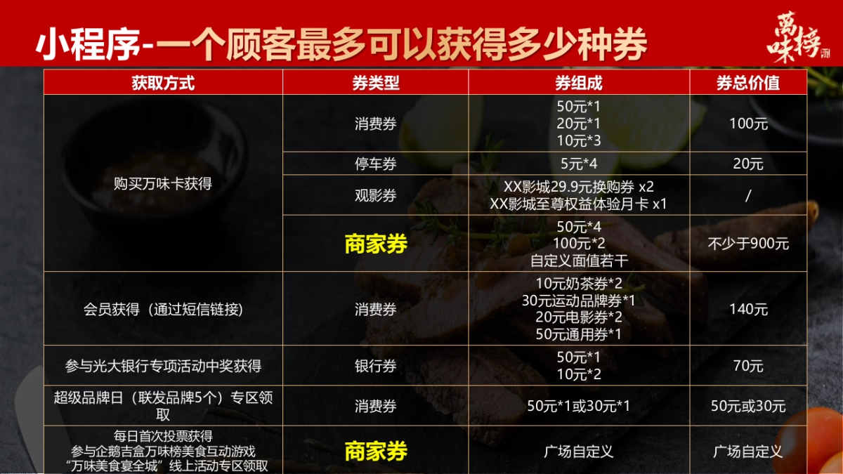 餐饮奶茶=2021万味榜线上营销方案_第8页