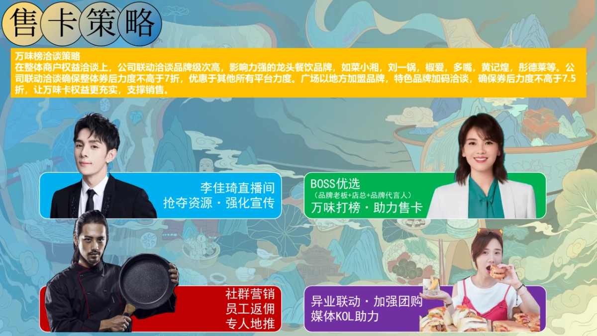 餐饮奶茶=2021万味榜线上营销方案_第9页