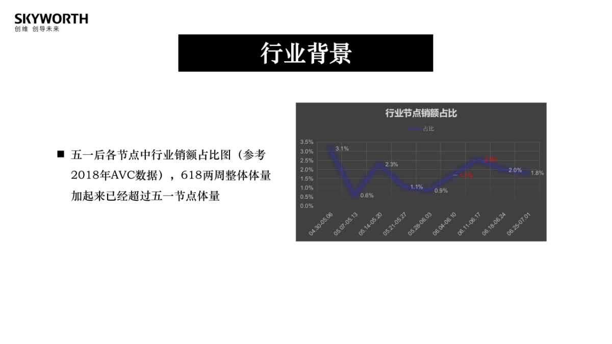 创维营销总部618活动方案_第8页