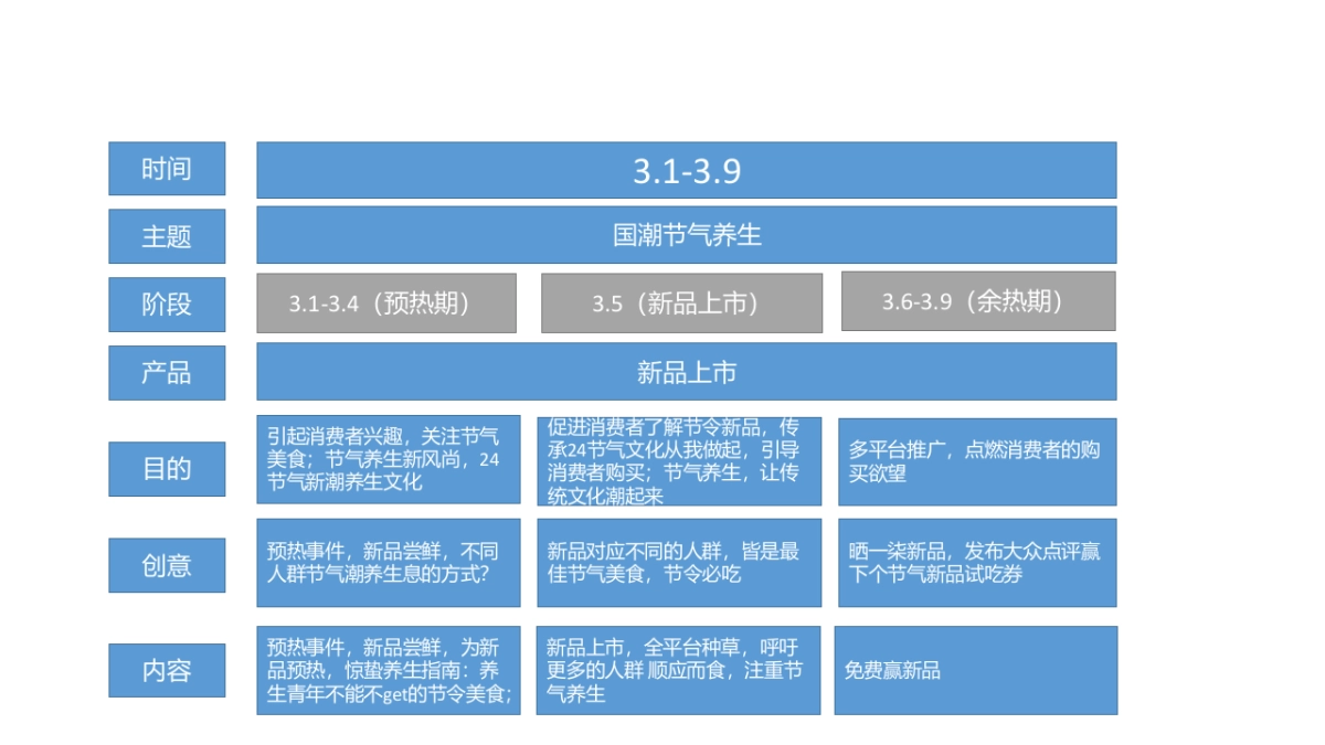 春季营销_第10页