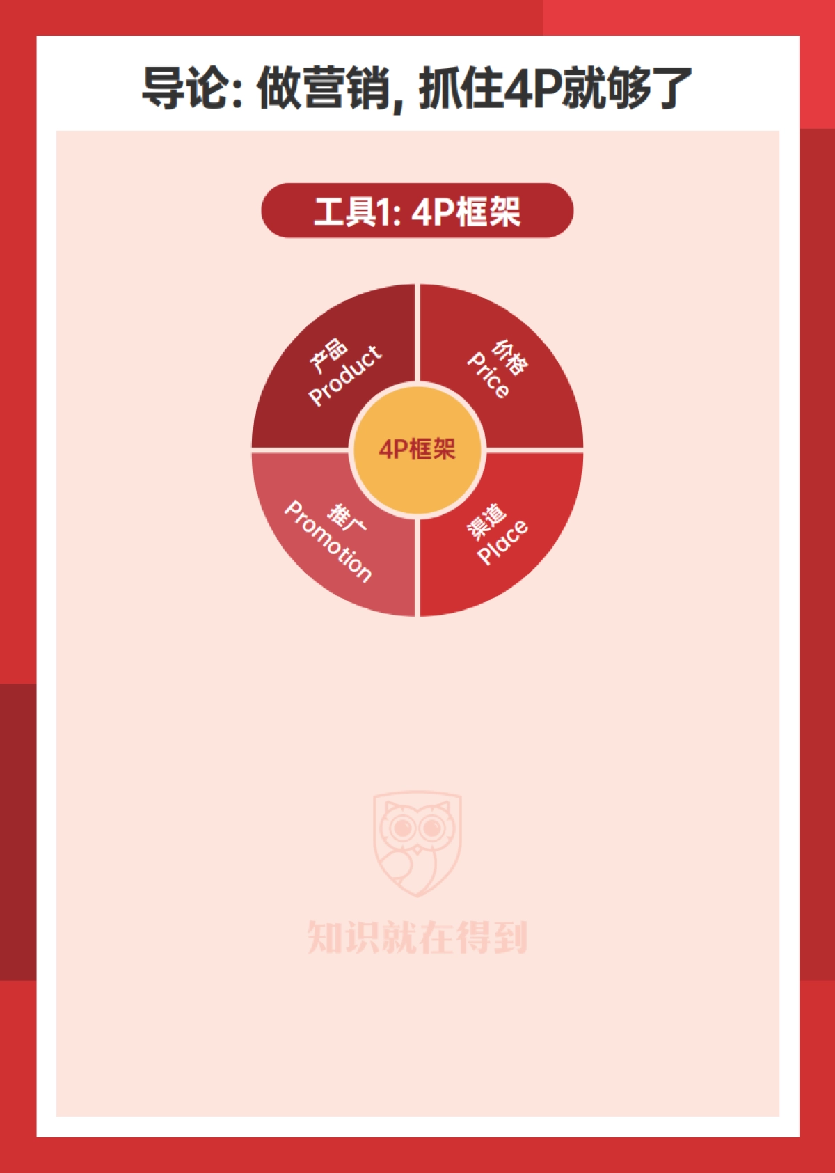 得到-小马宋营销实战工具手册_第2页