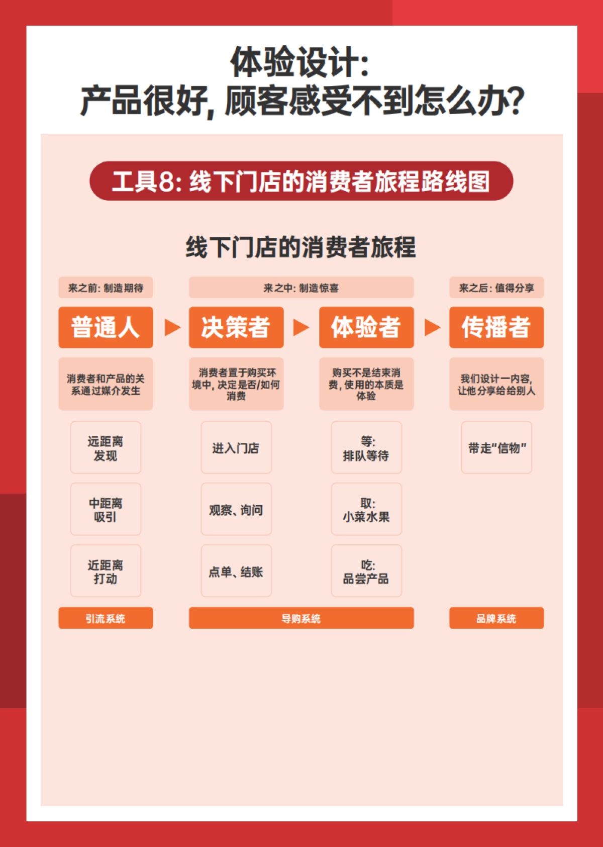 得到-小马宋营销实战工具手册_第6页