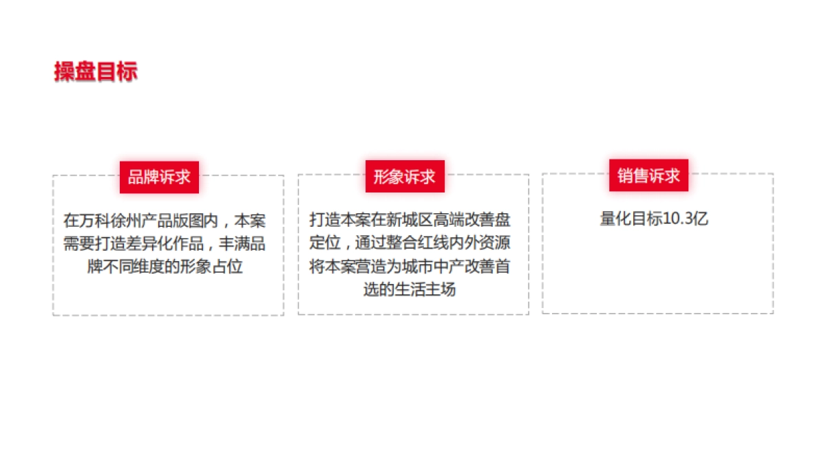地产项目故事线策略沟通方案_第5页