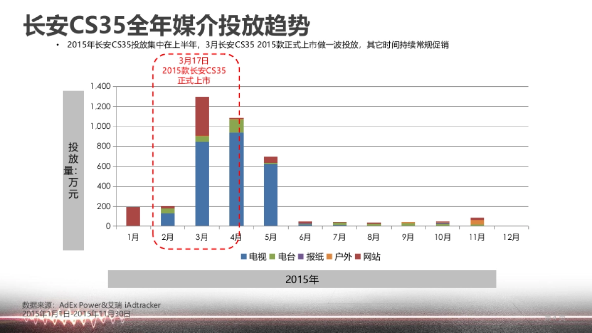 帝豪GS媒介传播策略方案_第4页