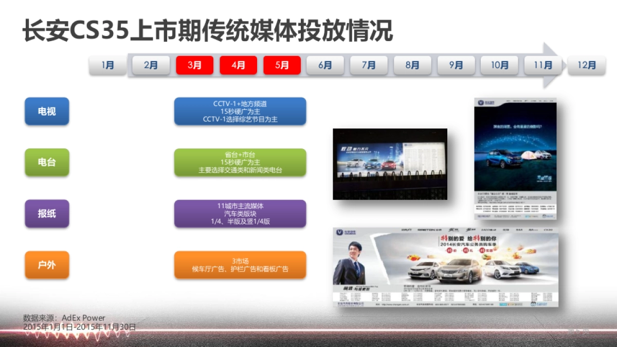 帝豪GS媒介传播策略方案_第6页