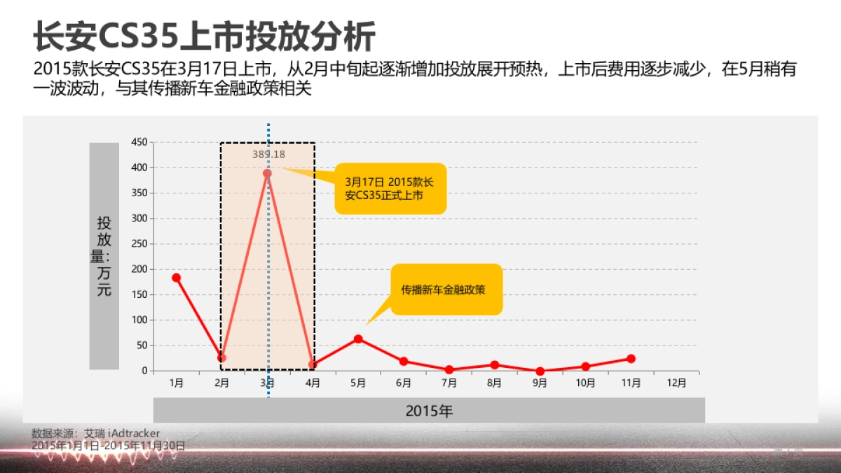 帝豪GS媒介传播策略方案_第7页