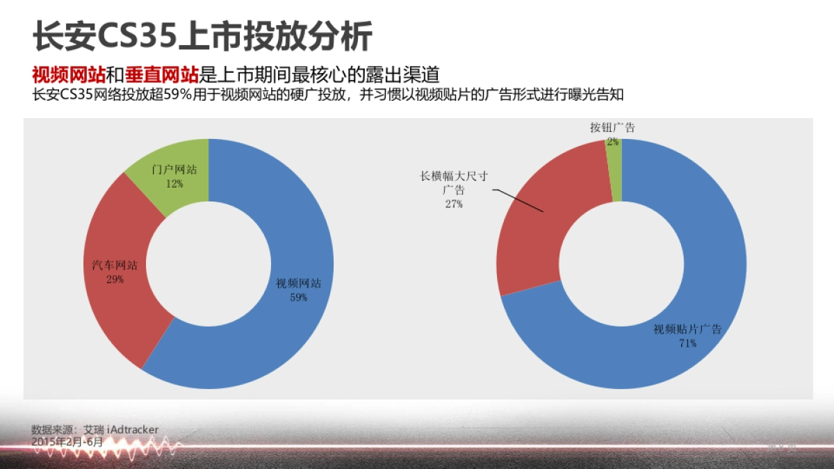 帝豪GS媒介传播策略方案_第8页
