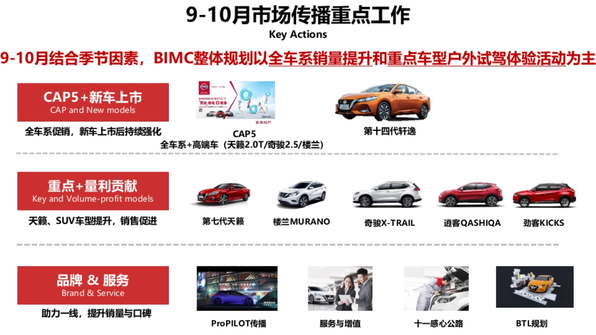东风日产9-10月大区营销双月规划-东风日产_第2页