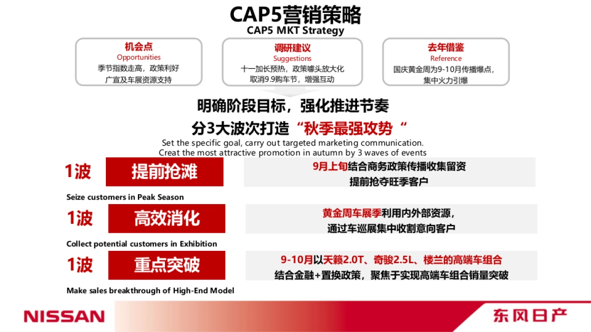 东风日产9-10月大区营销双月规划-东风日产_第4页