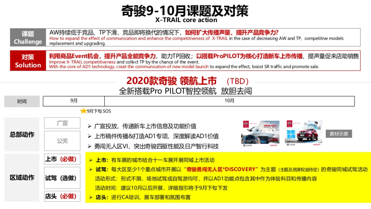 东风日产9-10月大区营销双月规划-东风日产_第9页