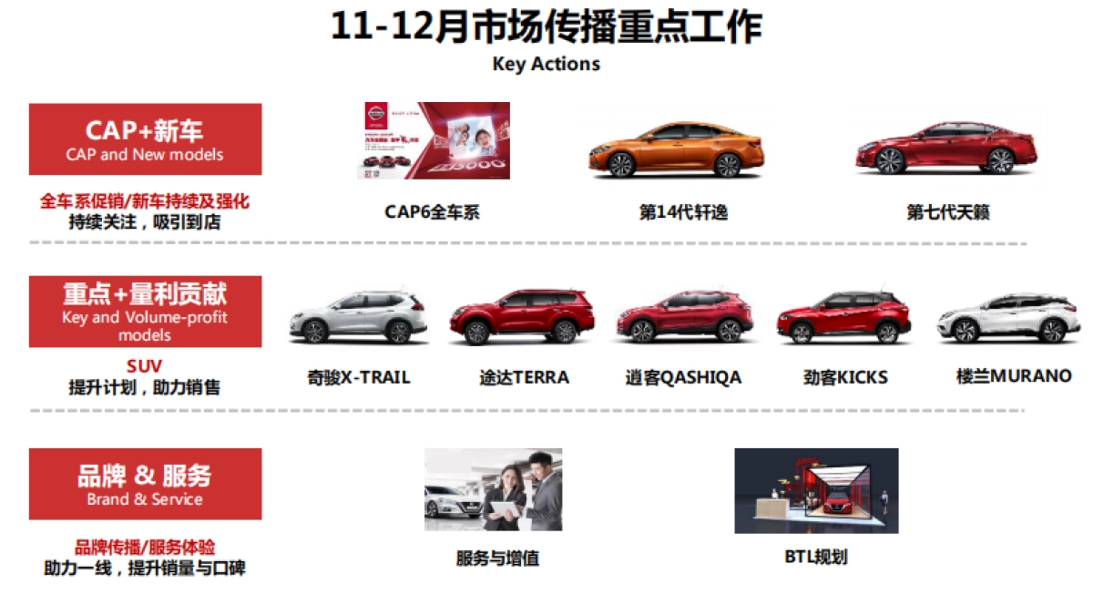 东风日产11-12月大区营销双月规划-东风日产_第2页