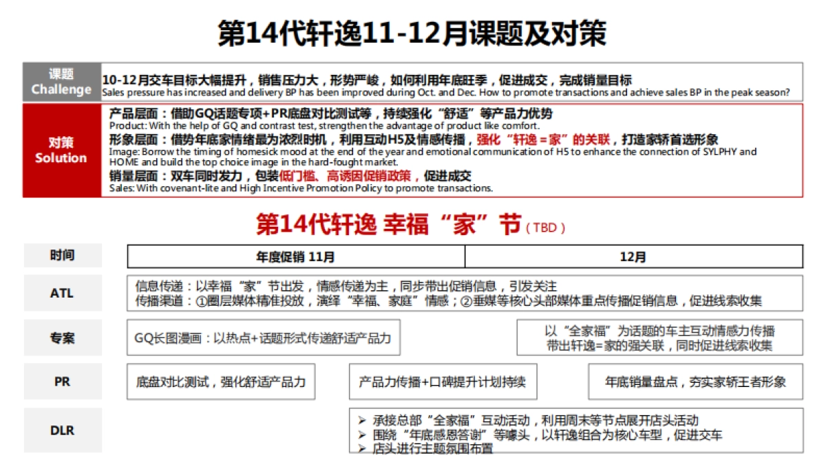 东风日产11-12月大区营销双月规划-东风日产_第4页