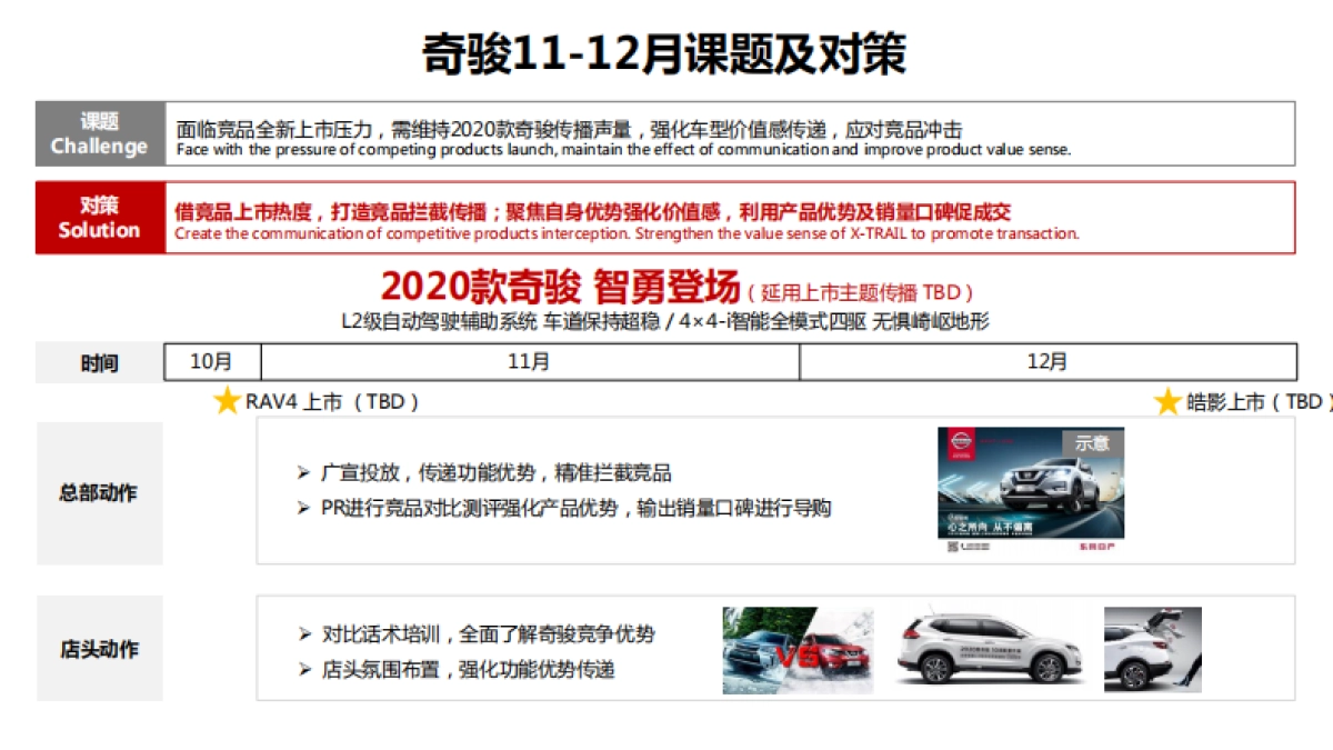 东风日产11-12月大区营销双月规划-东风日产_第6页