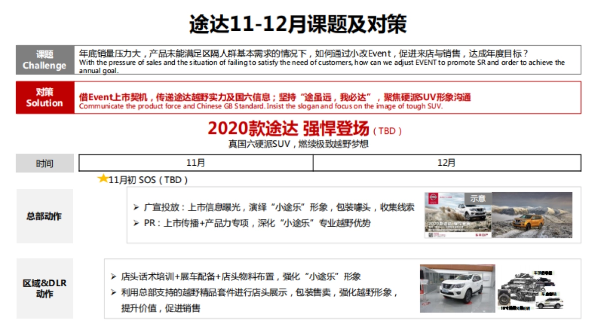 东风日产11-12月大区营销双月规划-东风日产_第7页