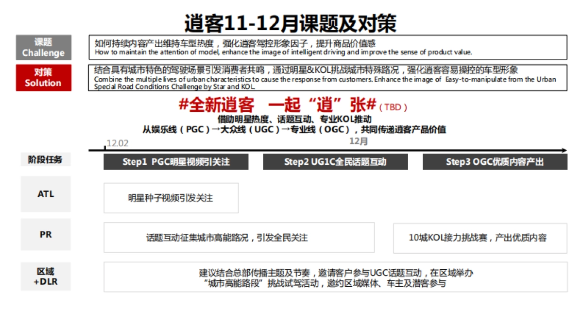 东风日产11-12月大区营销双月规划-东风日产_第8页
