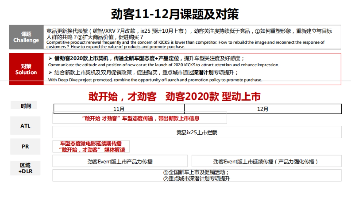 东风日产11-12月大区营销双月规划-东风日产_第9页