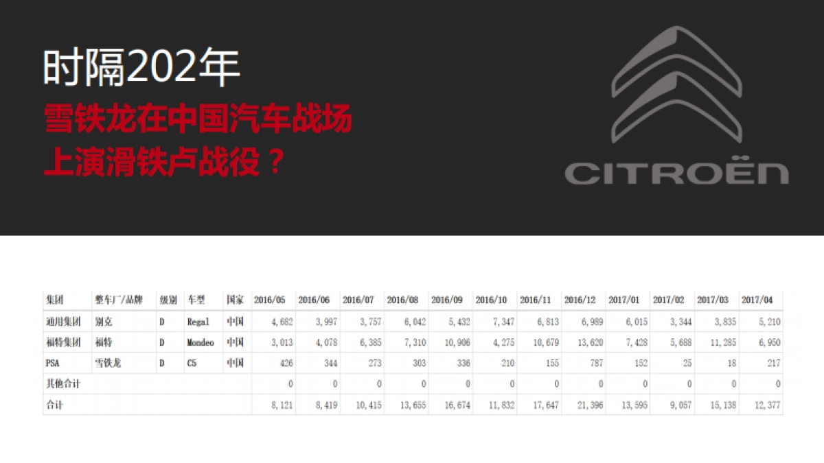 东风雪铁龙第三6-12月份投放策略方案_第2页