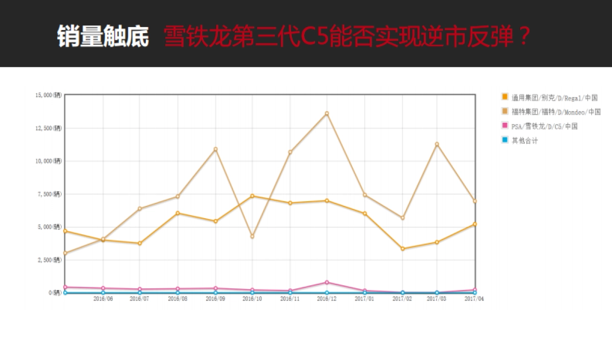 东风雪铁龙第三6-12月份投放策略方案_第4页