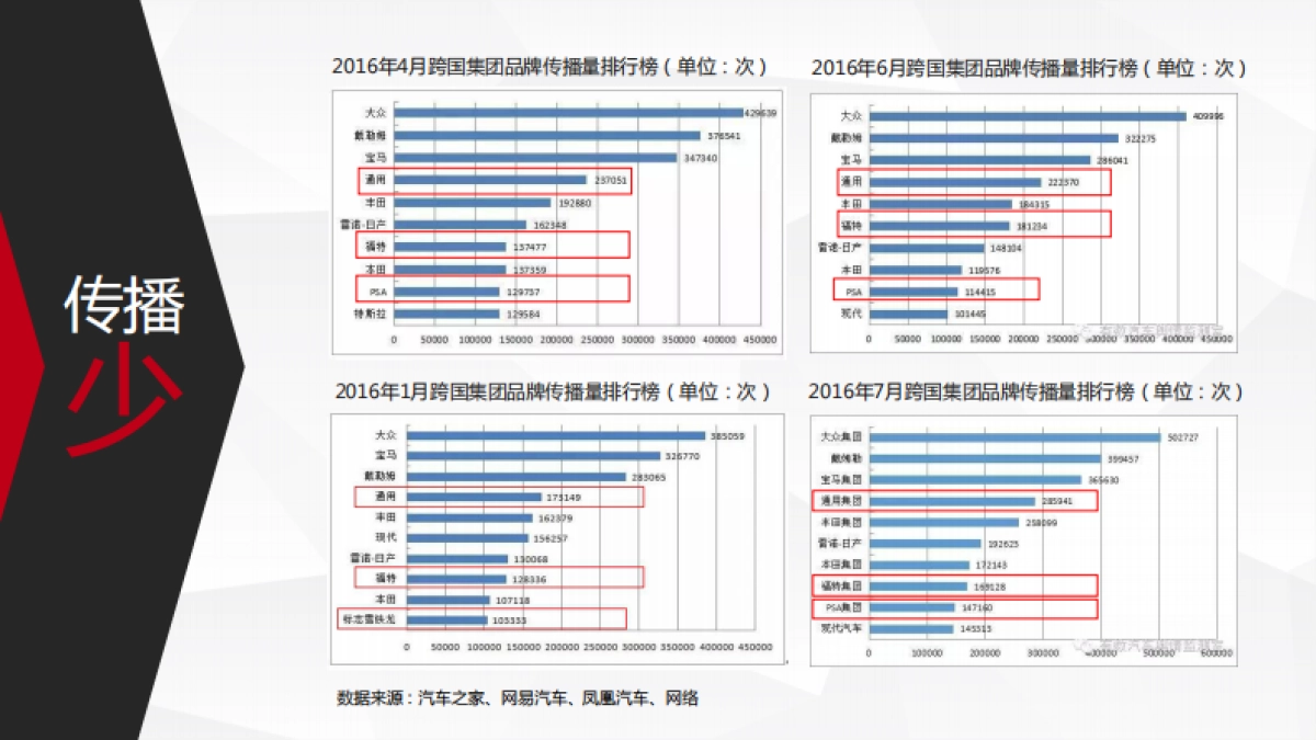 东风雪铁龙第三6-12月份投放策略方案_第9页
